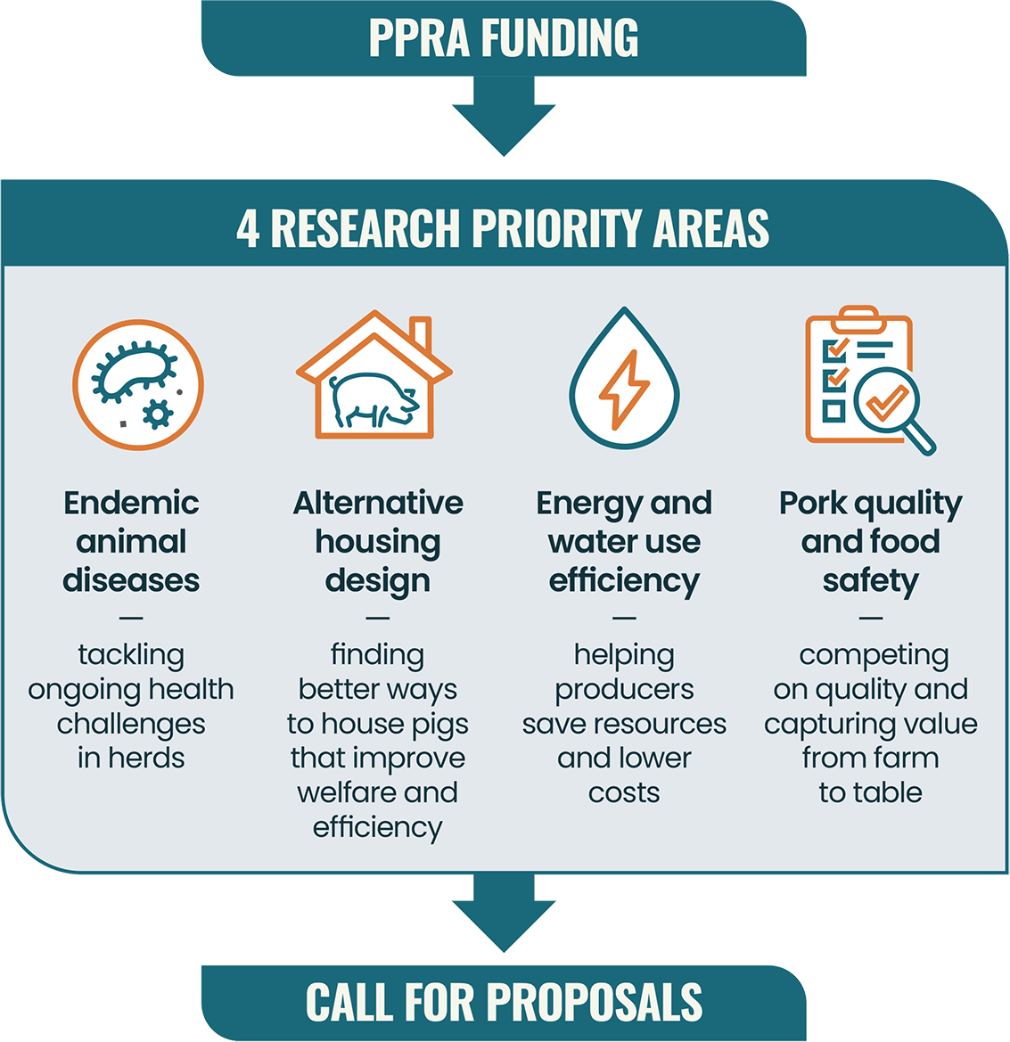 ppra-funding-graphic-min