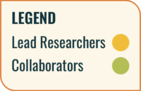 sip-cluster-map-legend