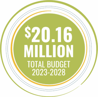 sip-research-budget_circle-min