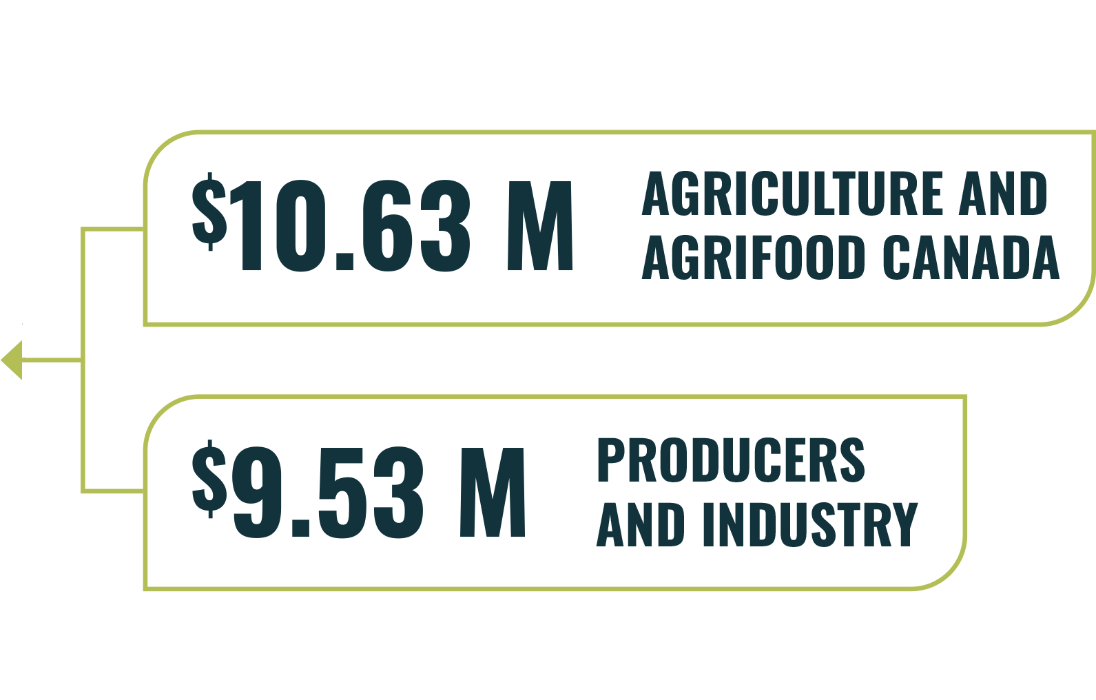 sip-research-budget_numbers-min