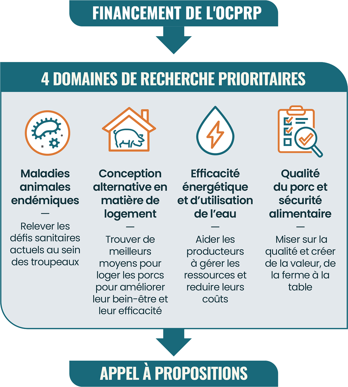 ppra-funding-graphic_FR_v3_min