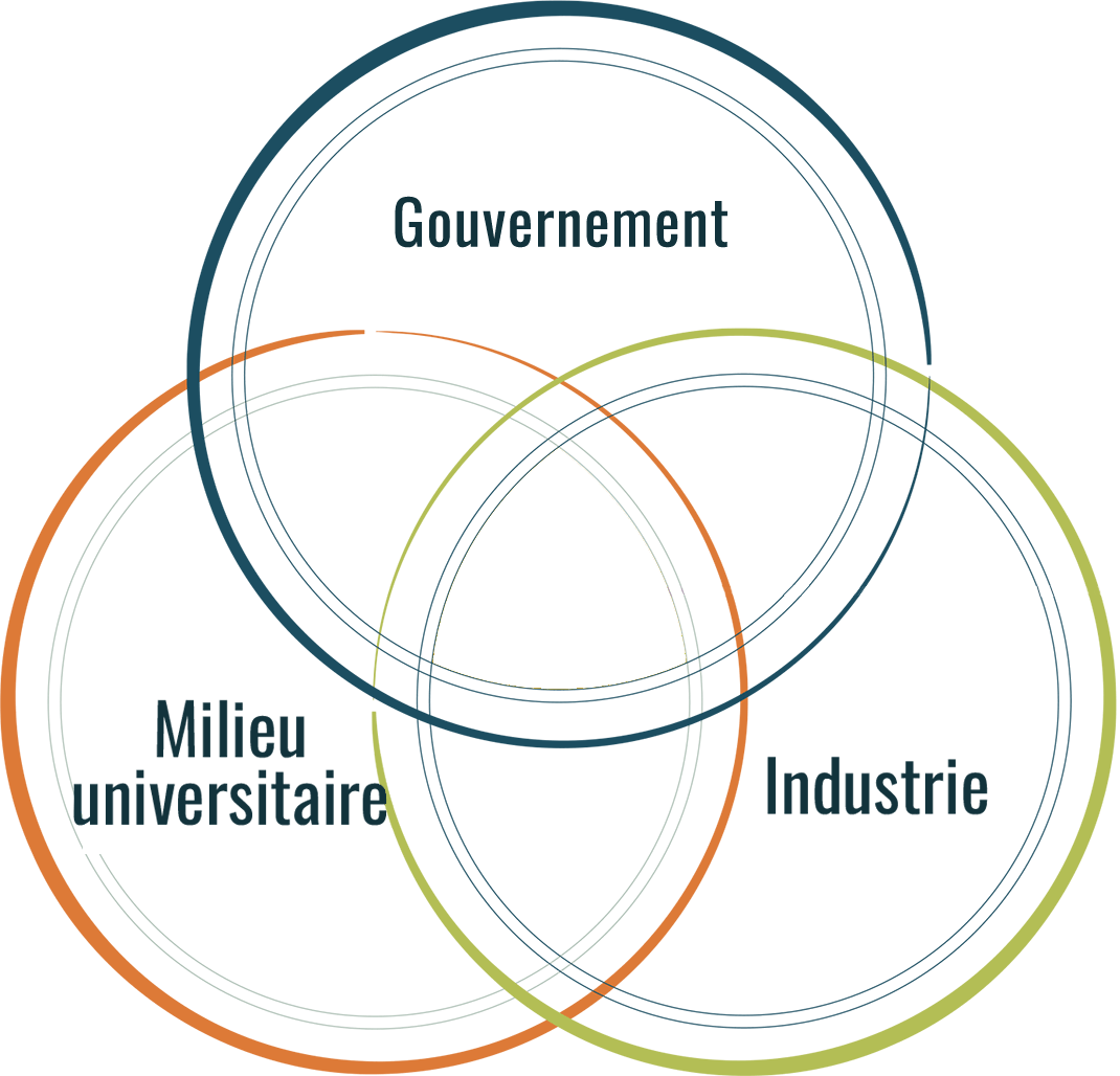value-to-industry-graphic_01a_fr_v2_min