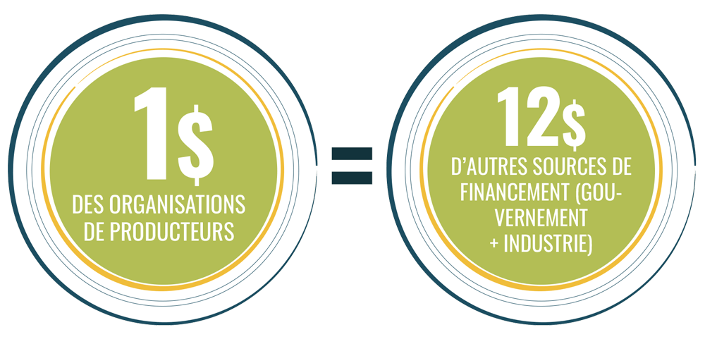 value-to-producers-graphic_fr-min